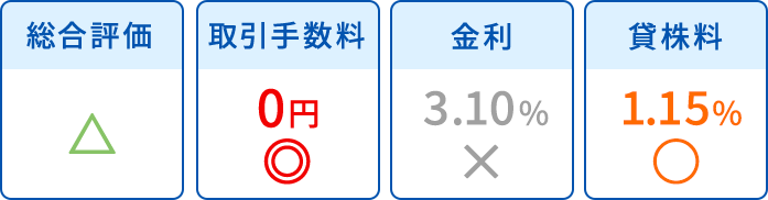 総合評価△