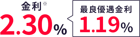 金利※2.30%	(最良優遇金利1.19%)	※制度信用買方金利（株を信用取引で買った時の金利）