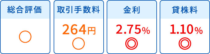 総合評価○