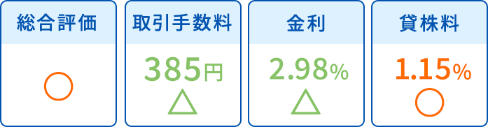 総合評価○